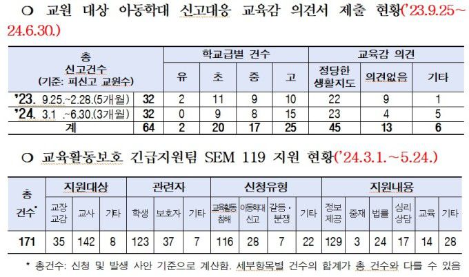/제공=서울시교육청