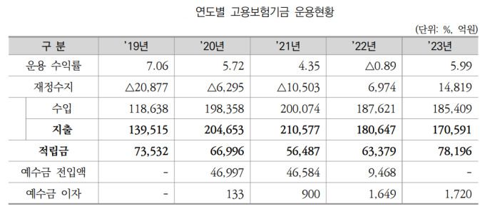 [자료=국회입법조사처] 2024.07.16 jsh@newspim.com