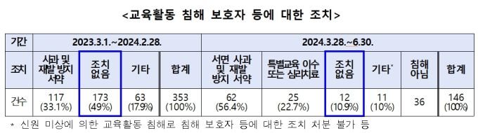 [사진=교육부 제공]