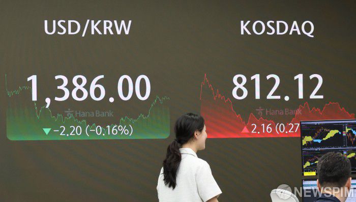 [서울=뉴스핌] 양윤모 기자 = 23일 오후 코스피가 전장 종가보다 10.78포인트0.39%)상승하며 2,774.29, 코스닥은 2.16포인트(0.27%)상승한 812.12로 장을 마감한 가운데 서울 중구 하나은행 딜링룸에서 직원들이 업무를 보고 있다.  서울외환시장에서 달러/원 환율은 전장대비 1.80원(0.13%) 하락한 1,386.40원에 오후 4시 거래를 마감했다. 2024.07.23 yym58@newspim.com