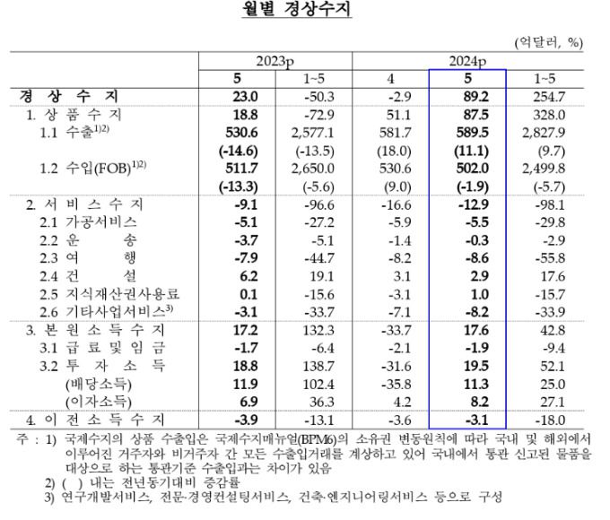 [서울=뉴스핌] 온종훈 기자 = 2024.07.05 ojh1111@newspim.com