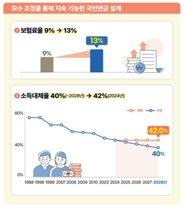 [자료=보건복지부] 2024.09.04 sdk1991@newspim.com