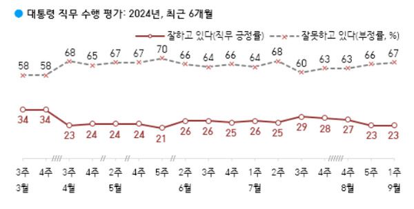 [자료=한국갤럽]