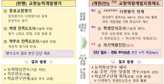 /제공=교육부