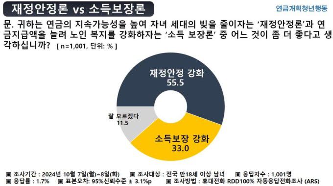 [자료=바른청년연합] 2024.10.14 sdk1991@newspim.com