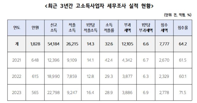 [자료=박성훈 의원실]  2024.10.16 100wins@newspim.com