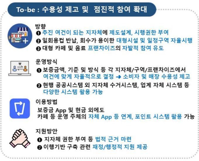 일회용컵 보증금제 개선방향 논의자료 [자료=환경부] 2024.10.24 sheep@newspim.com