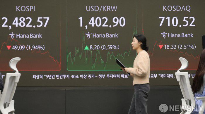 [서울=뉴스핌] 양윤모 기자 =미국 뉴욕증시가 트럼프의 대선 승리 이후 3대 주요 지수가 모두 최고치로 마감한 가운데, 12일 오후 3시30분 코스피 지수는 전일 종가보다 49.09포인트(-1.94%) 하락한 2,482.57로, 코스닥 지수는 18.32포인트(-2.51%) 하락한 710.52로 오후 거래를 마감했다. 서울 외환시장에서 달러/원 환율은 전일보다 8.30원(0.60%) 상승한 1,403.00원에 오후 거래를 마감하며, 서울 중구 하나은행 딜링룸에서 직원들이 업무를 보고 있다. 2024.11.12 yym58@newspim.com
