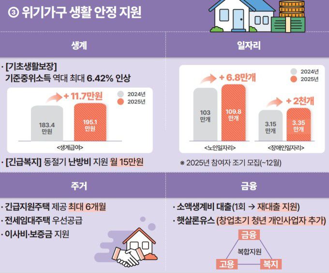 [자료= 보건복지부] 2024.11.21 sdk1991@newspim.com