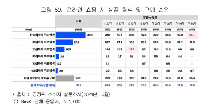 [자료=공정거래위원회] 2024.12.26 100wins@newspim.com