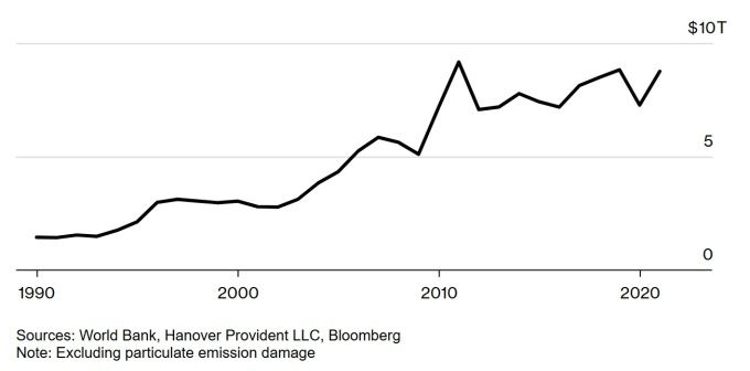 지구촌 순저축액 추이 [자료=세계은행, 하노버 프로바이던트, 블룸버그]