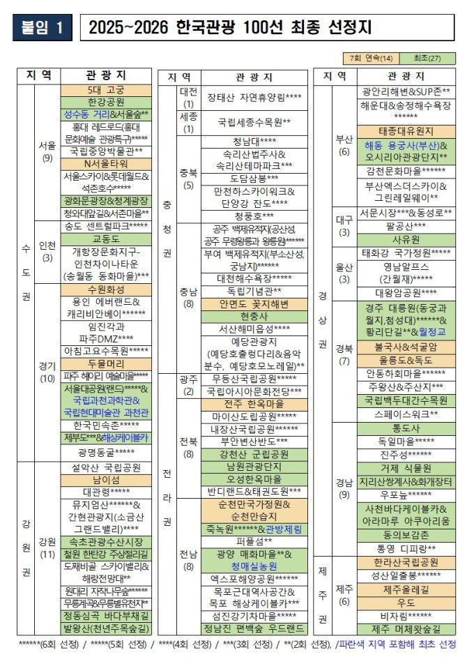 [자료= 문화체육관광부]