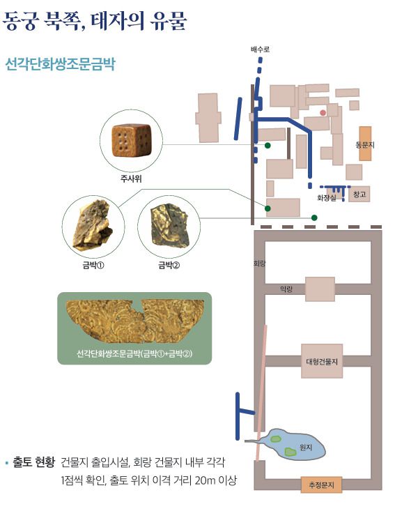 [서울=뉴스핌] 이지은 기자 = 동궁 북쪽애서 발견된 태자의 유물인 상아 주사위와 선각단화쌍조문금박 [사진=국가유산청]  2025.02.06 alice09@newspim.com