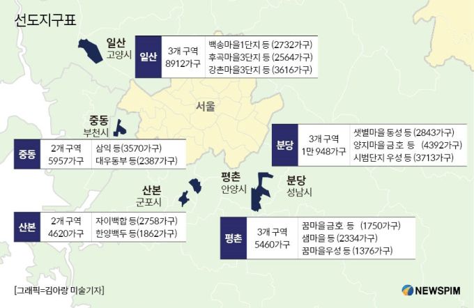 1기 신도시 선도지구 지정 현황