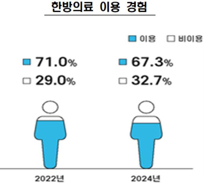 [자료=보건복지부] 2025.03.30 sdk1991@newspim.com