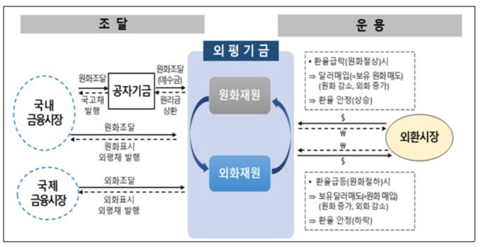 [자료=기획재정부] 2025.04.04 100wins@newspim.com