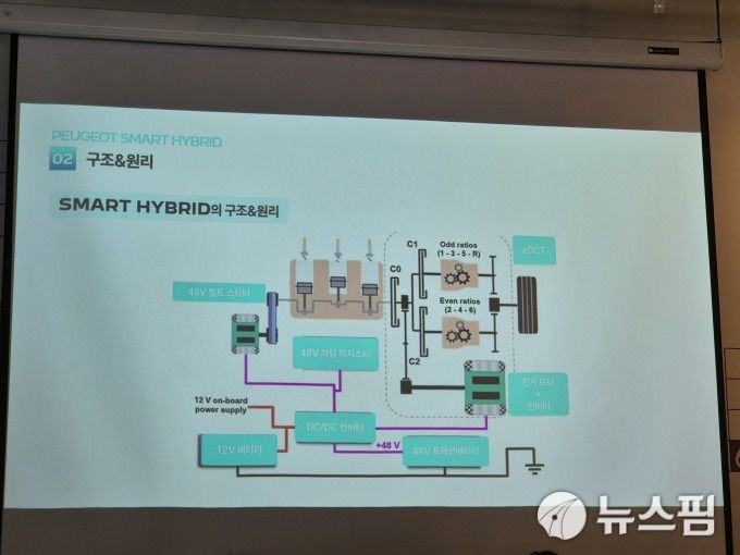 [서울=뉴스핌] 김승현 기자 = 푸조 스마트 하이브리드의 구조와 원리 2025.04.09 kimsh@newspim.com