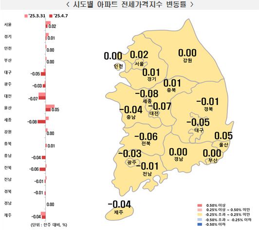 [자료=한국부동산원]