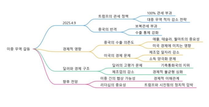 [서울=뉴스핌] 최헌규 중국전문기자= 2025.04.10 chk@newspim.com