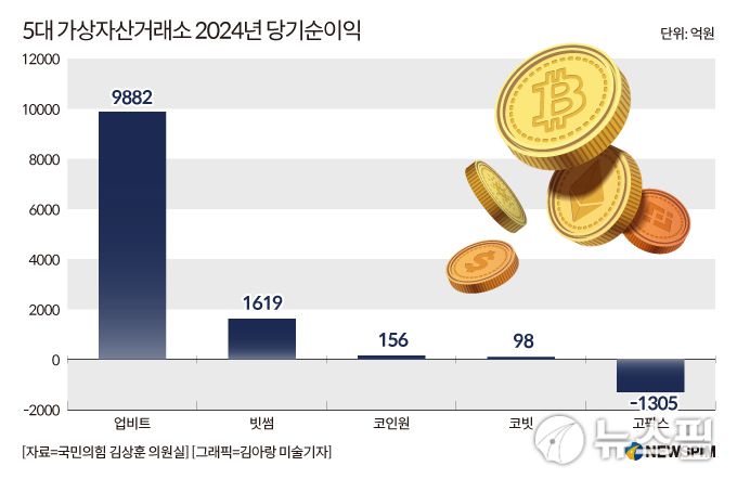 뉴스핌