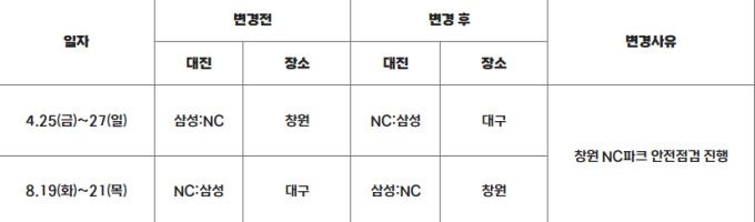 [서울=뉴스핌] NC 다이노스-삼성 라이온즈의 일정 변경 표 [사진 = KBO] 2025.04.15 photo@newspim.com