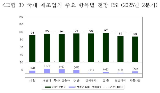 [자료=산업연구원] 2025.04.16 rang@newspim.com