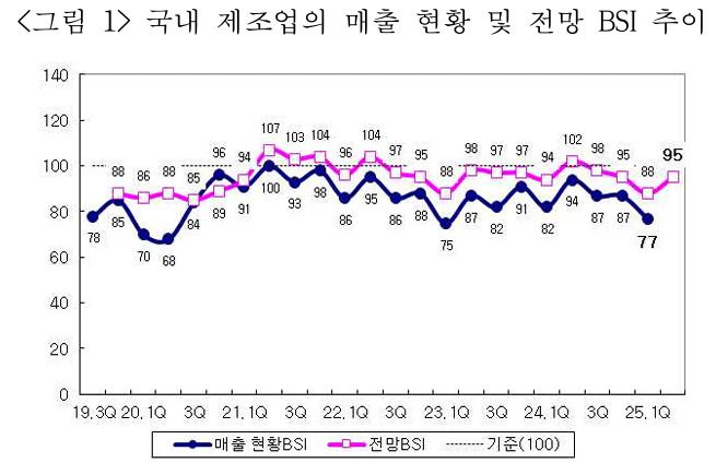 [자료=산업연구원] 2025.04.16 rang@newspim.com