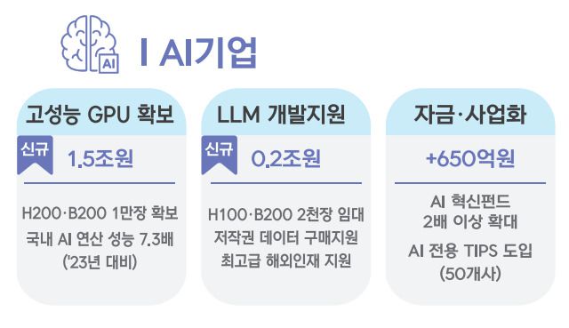 2025년 추가경정예산안 [자료=기획재정부]  2025.04.17 100wins@newspim.com