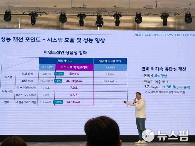 [서울=뉴스핌] 조수빈 기자 = 최재영 현대차그룹 MLV전동화운전성시험팀 PL이 10일 서울 중구 소재 크레스트 72에서 '현대자동차그룹 차세대 하이브리드 시스템 테크 데이'에서 발표를 하고 있다. [사진=조수빈 기자] 2025.04.10 beans@newspim.com