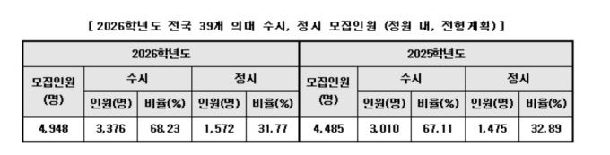[거인의 어깨 제공]