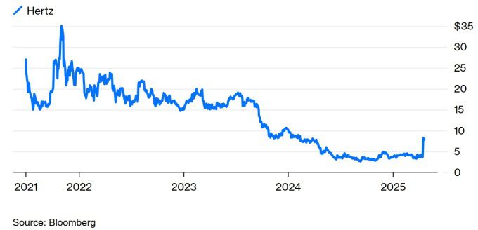 허츠 주가 장기 추세 [자료=블룸버그]