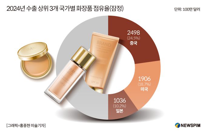 [그래픽=홍종현 미술기자]