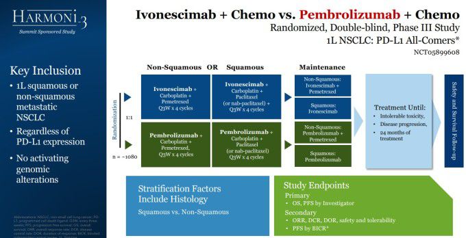 'HARMONi-3' 임상 계획 [자료=서밋 테라퓨틱스]