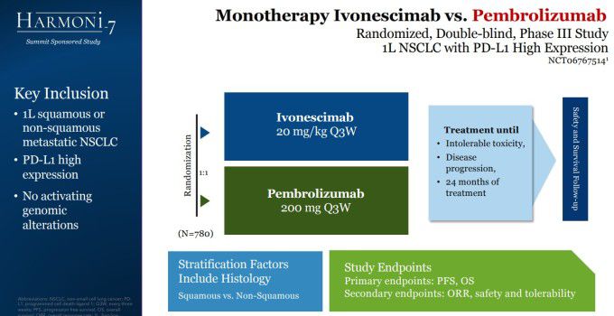 'HARMONi-7' 임상 계획 [자료=서밋 테라퓨틱스]