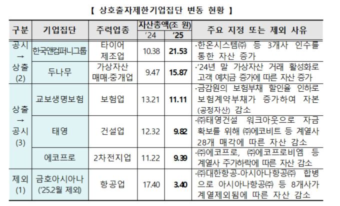 [자료=공정거래위원회]  2025.05.01 100wins@newspim.com