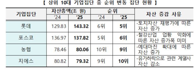 [자료=공정거래위원회] 2025.05.01 100wins@newspim.com