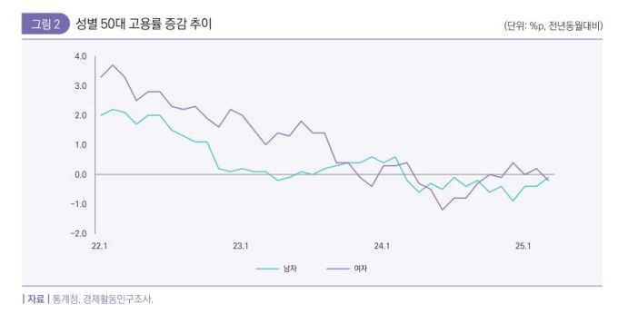 2025년 2호 고용동향브리프 [자료=한국고용정보원] 2025.04.30 sheep@newspim.com