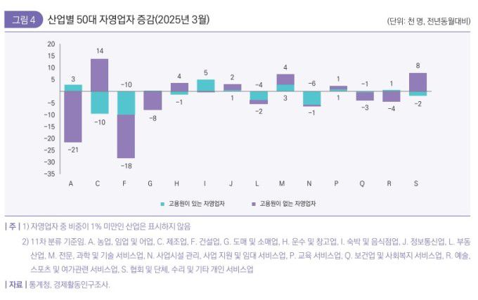 2025년 2호 고용동향브리프 [자료=한국고용정보원] 2025.04.30 sheep@newspim.com