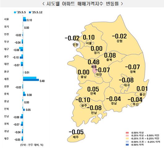 [자료=한국부동산원]