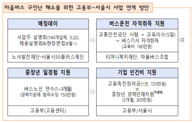 50대 취업지원 강화 방안 [자료=고용노동부] 2025.05.15 sheep@newspim.com