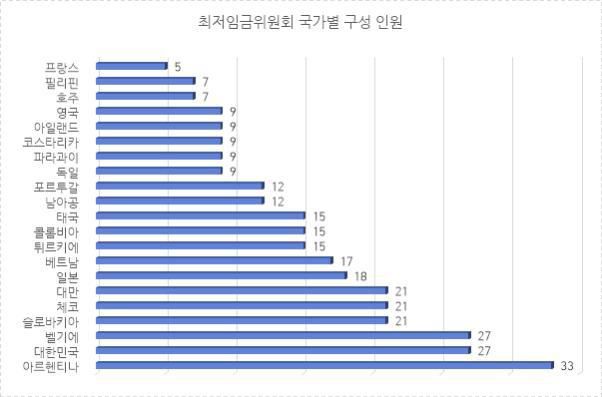 최저임금 제도개선 연구회 '최저임금 제도개선을 위한 제안서' [자료=고용노동부] 2025.05.15 sheep@newspim.com