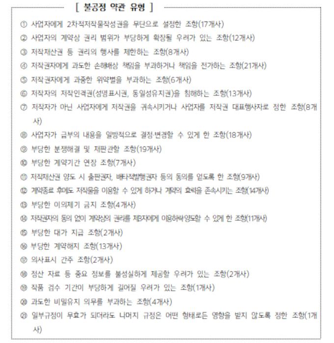 [자료=공정거래위원회] 2025.05.16 100wins@newspim.com