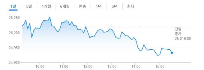 [그래픽=구글 캡처] 인도 증시 니프티50 지수 19일 추이