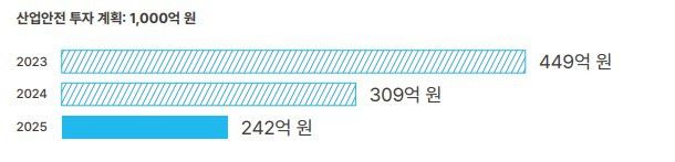 SPC 안전경영위원회 활동보고서 2023 [자료=SPC 홈페이지] 2025.05.20 sheep@newspim.com
