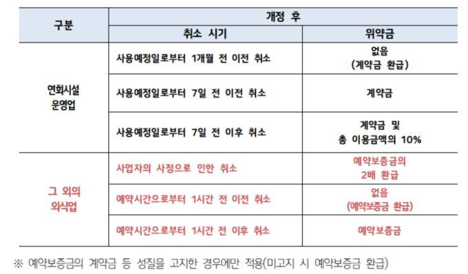 [자료=공정거래위원회]  2025.05.20 100wins@newspim.com