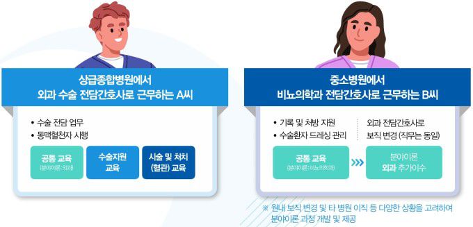 진료지원간호사 교육 과정 예시 [자료=보건복지부] 2025.05.21 sdk1991@newspim.com