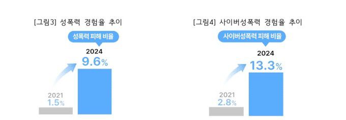 [서울=뉴스핌] 배정원 기자 = 푸른나무재단은 지난 2001년부터 매년 전국 단위 학교폭력 실태를 조사해 발표하고 있다. 이번 조사는 전국 17개 시·도의 초·중·고교생 1만2002명과 보호자 520명을 대상으로 이뤄졌다. 2025.05.22 jeongwon1026@newspim.com