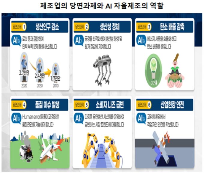 [자료=산업통상자원부] 2025.05.26 dream@newspim.com