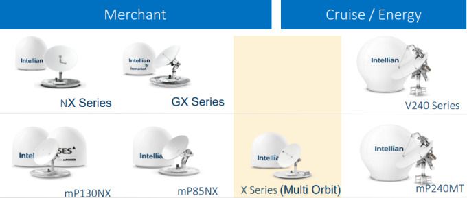 [서울=뉴스핌] 김연순 기자 = 인텔리안테크의 해상용 위성통신 안테나 [사진=인텔리안테크] 2025.05.27 y2kid@newspim.com