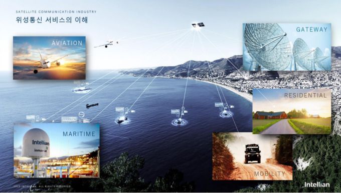 [서울=뉴스핌] 김연순 기자 = [사진=인텔리안테크] 2025.05.27 y2kid@newspim.com